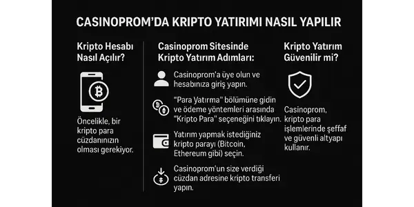 Casinoprom Kripto Yatirim Nasil Yapilir?